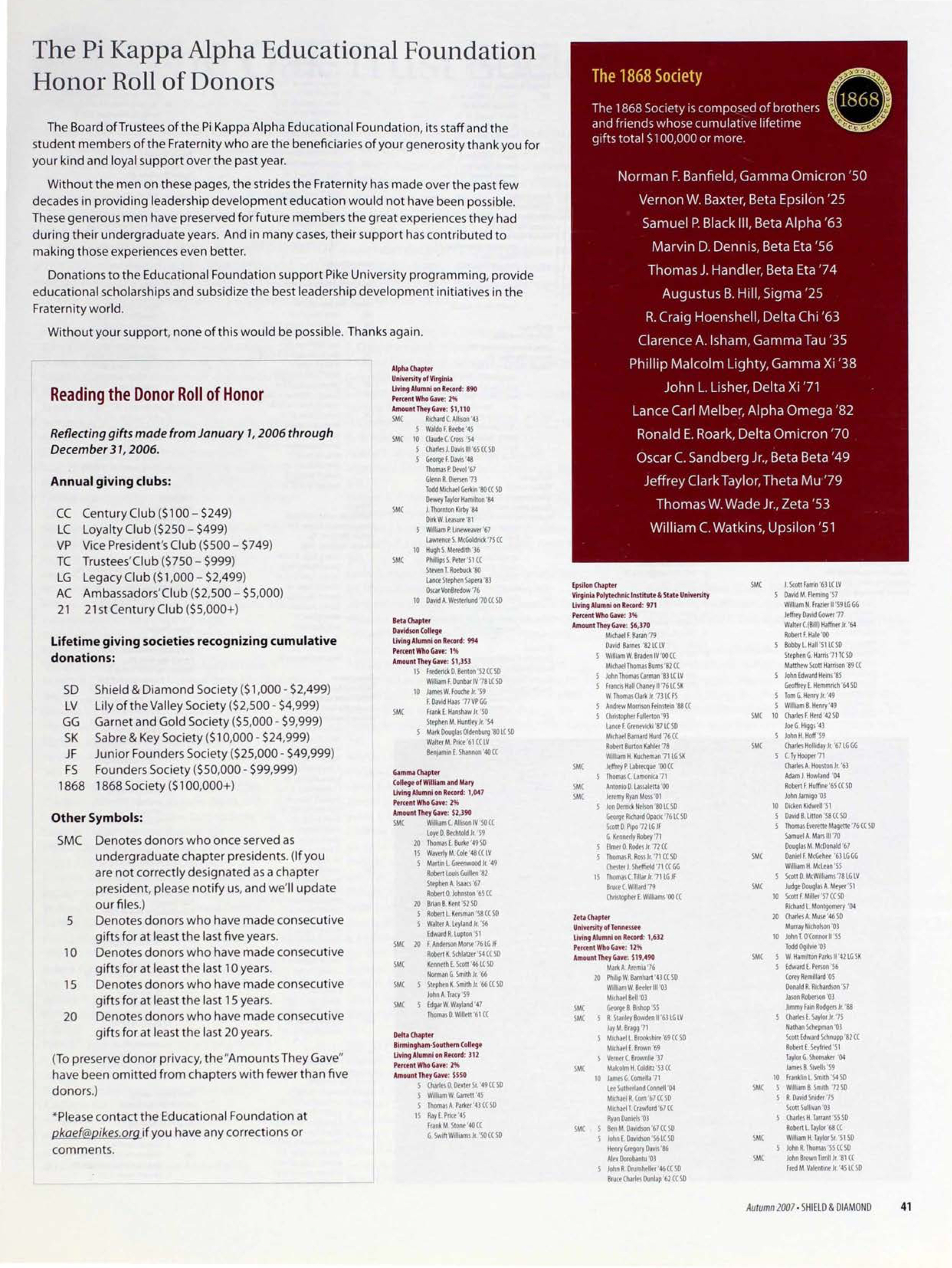 The Pi Kappa Alpha Educational Foundation Honor Roll of Donors, Autumn 2007